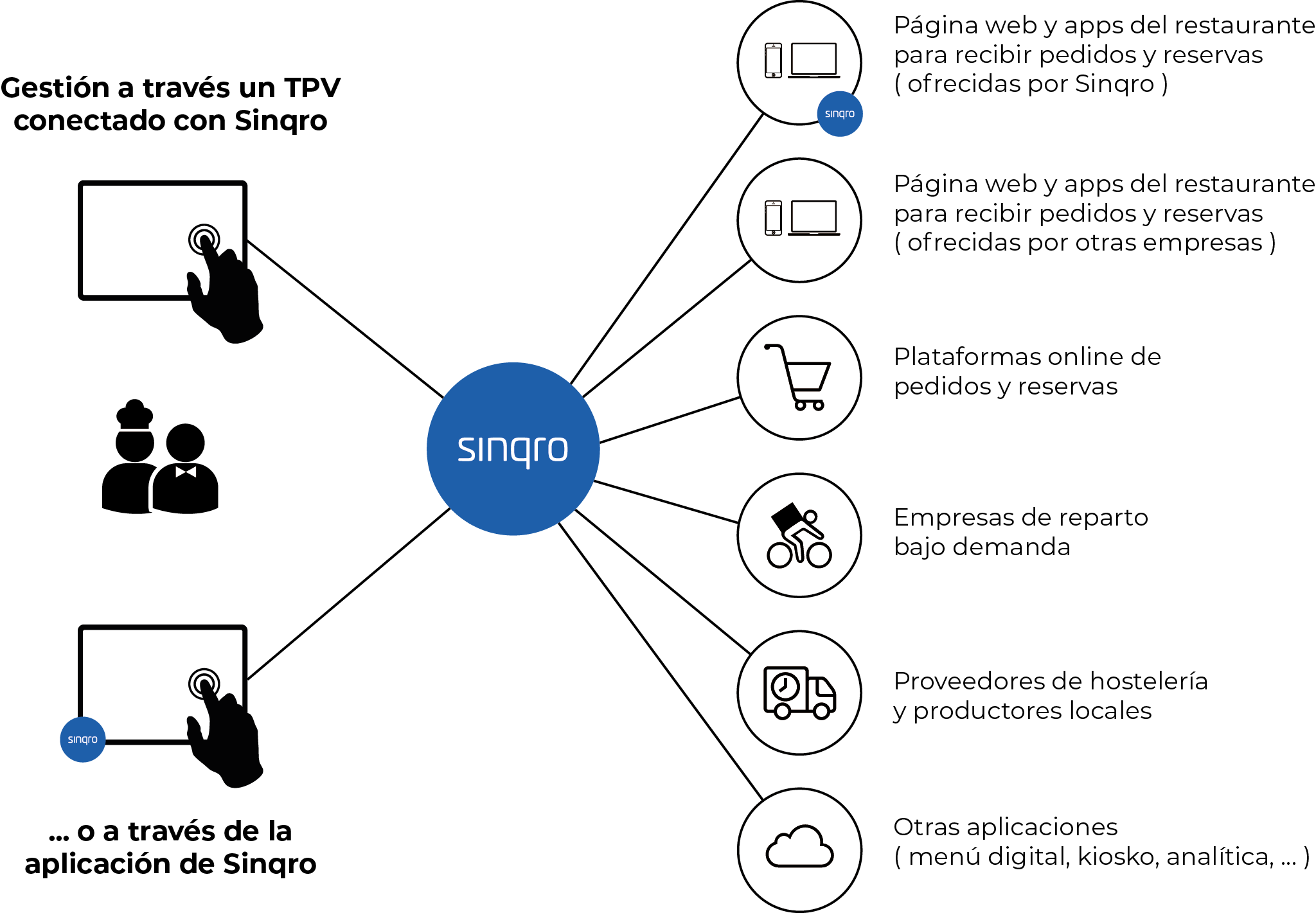 Sinqro